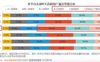 快手品退率超5%危險嗎？